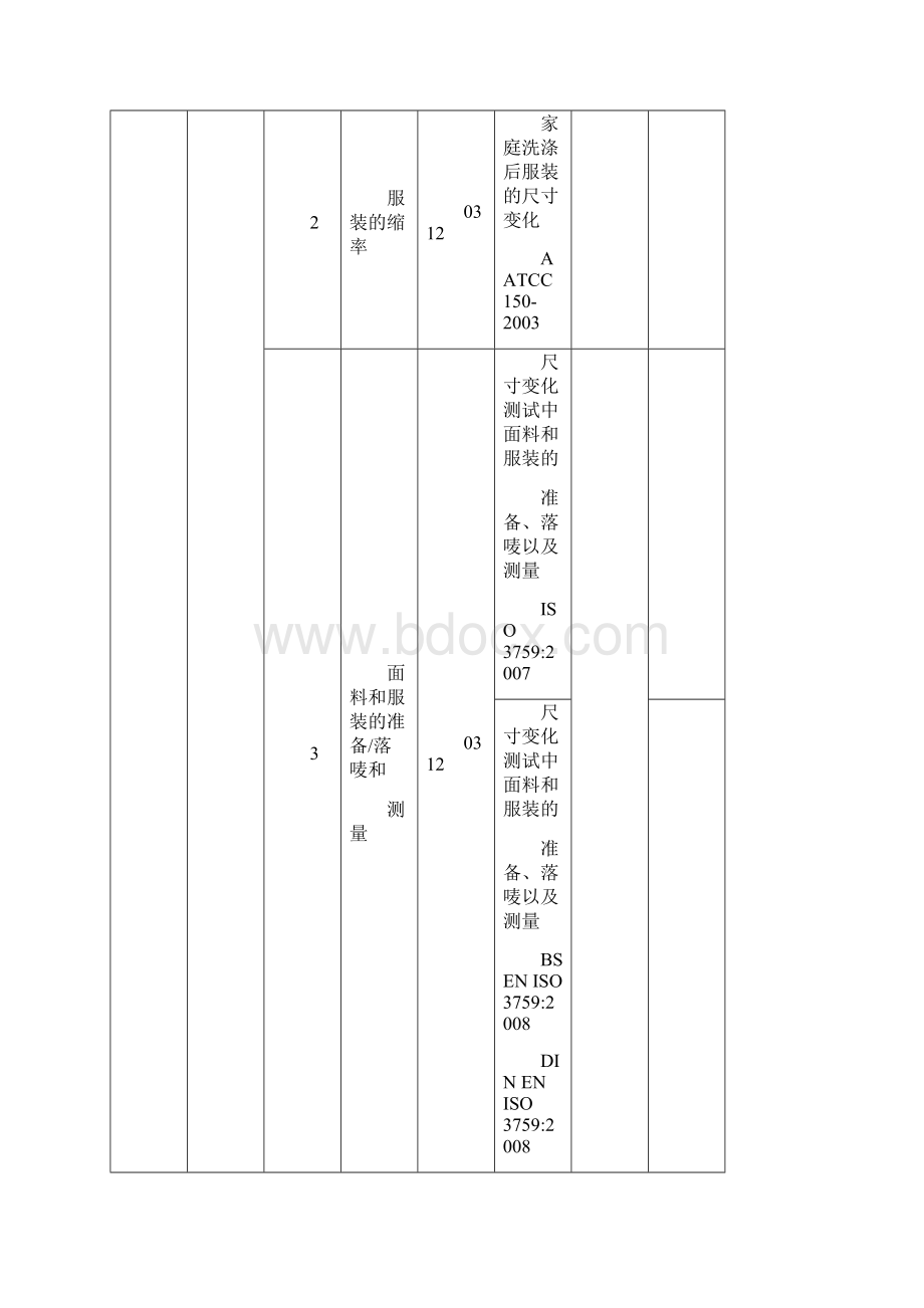 中国合格评定国家认可委员会.docx_第2页