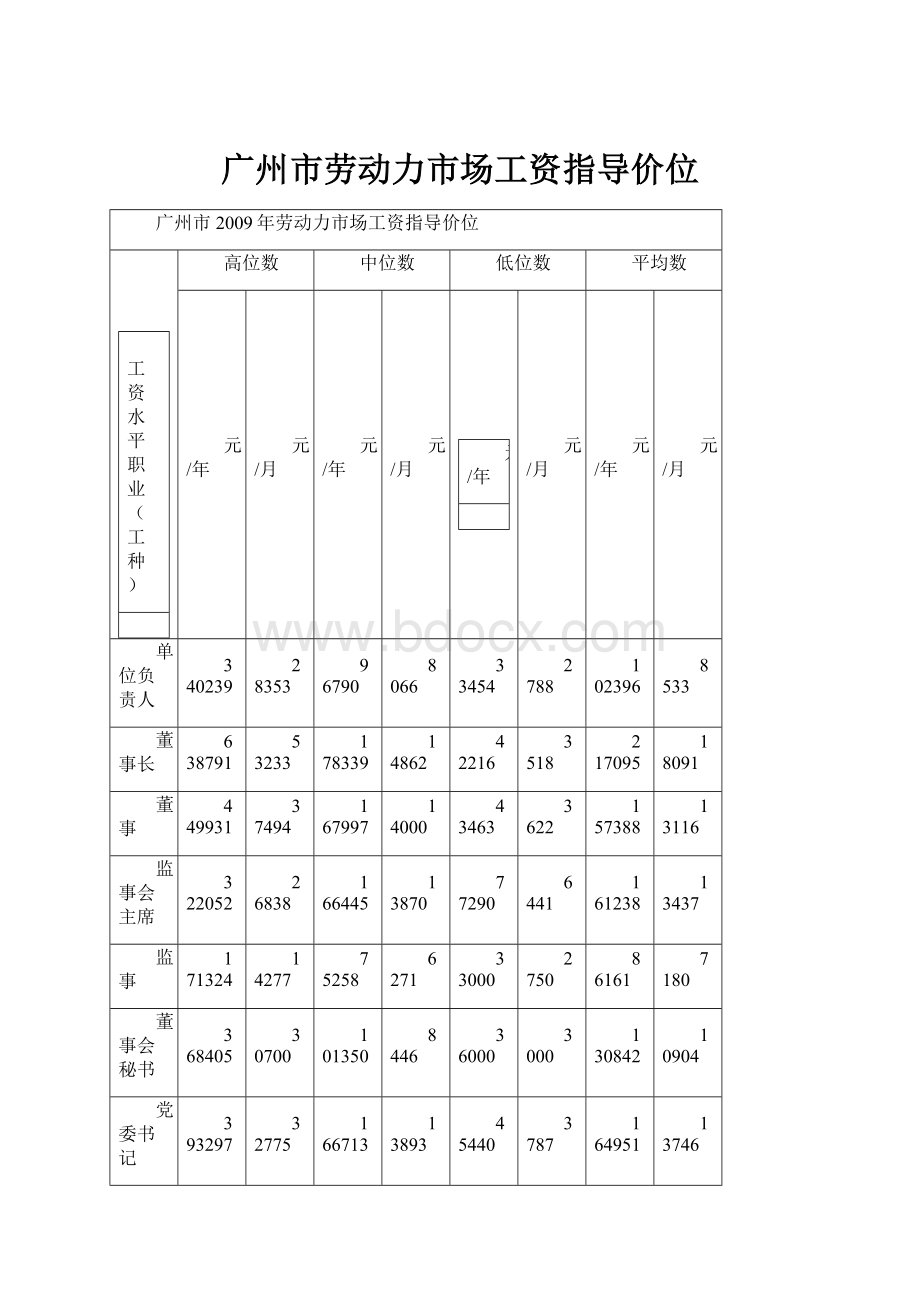 广州市劳动力市场工资指导价位.docx