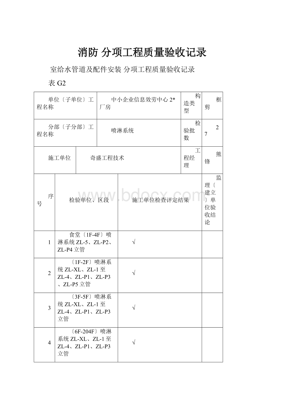 消防 分项工程质量验收记录.docx