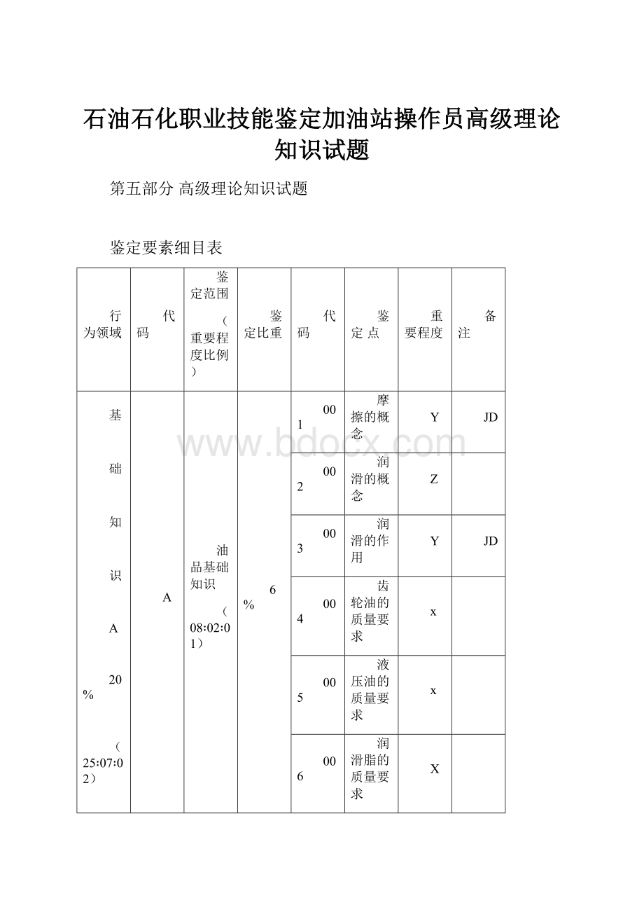 石油石化职业技能鉴定加油站操作员高级理论知识试题.docx