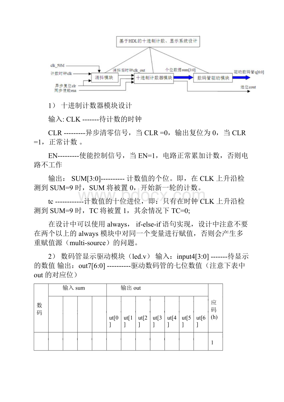 FPGA实验报告实验2.docx_第3页