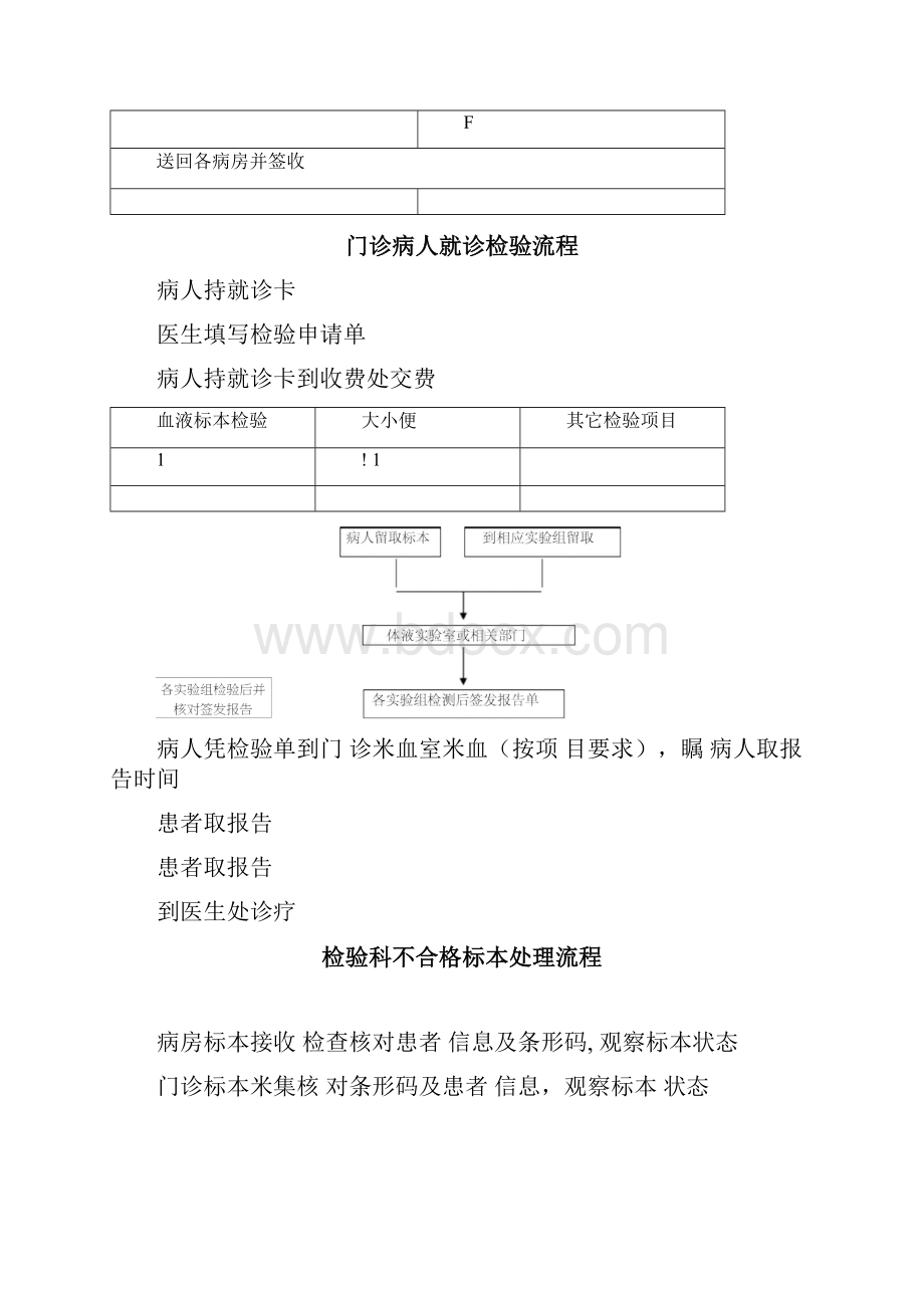 检验科各种流程图.docx_第2页