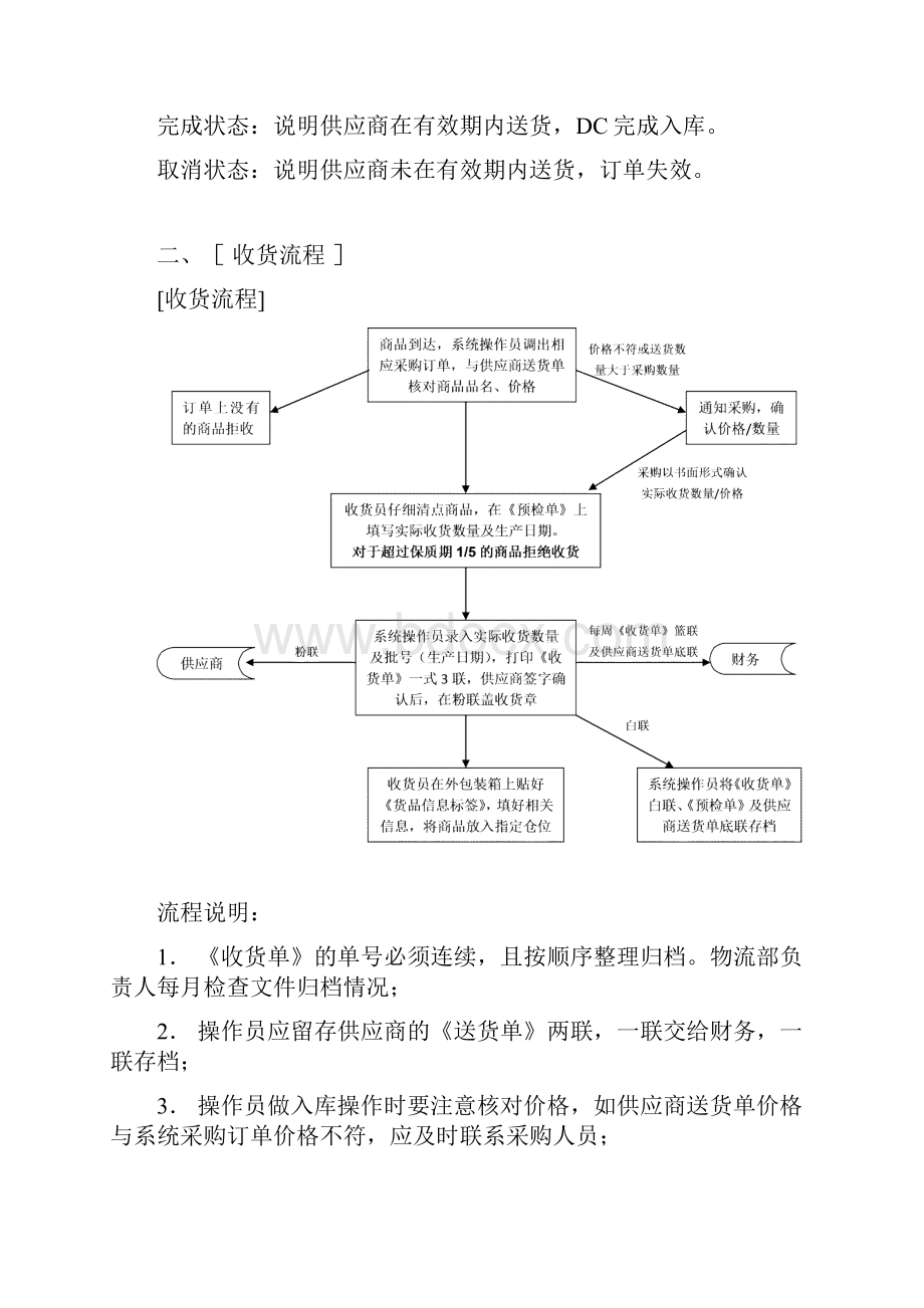 物流部管理制度及操作流程.docx_第2页