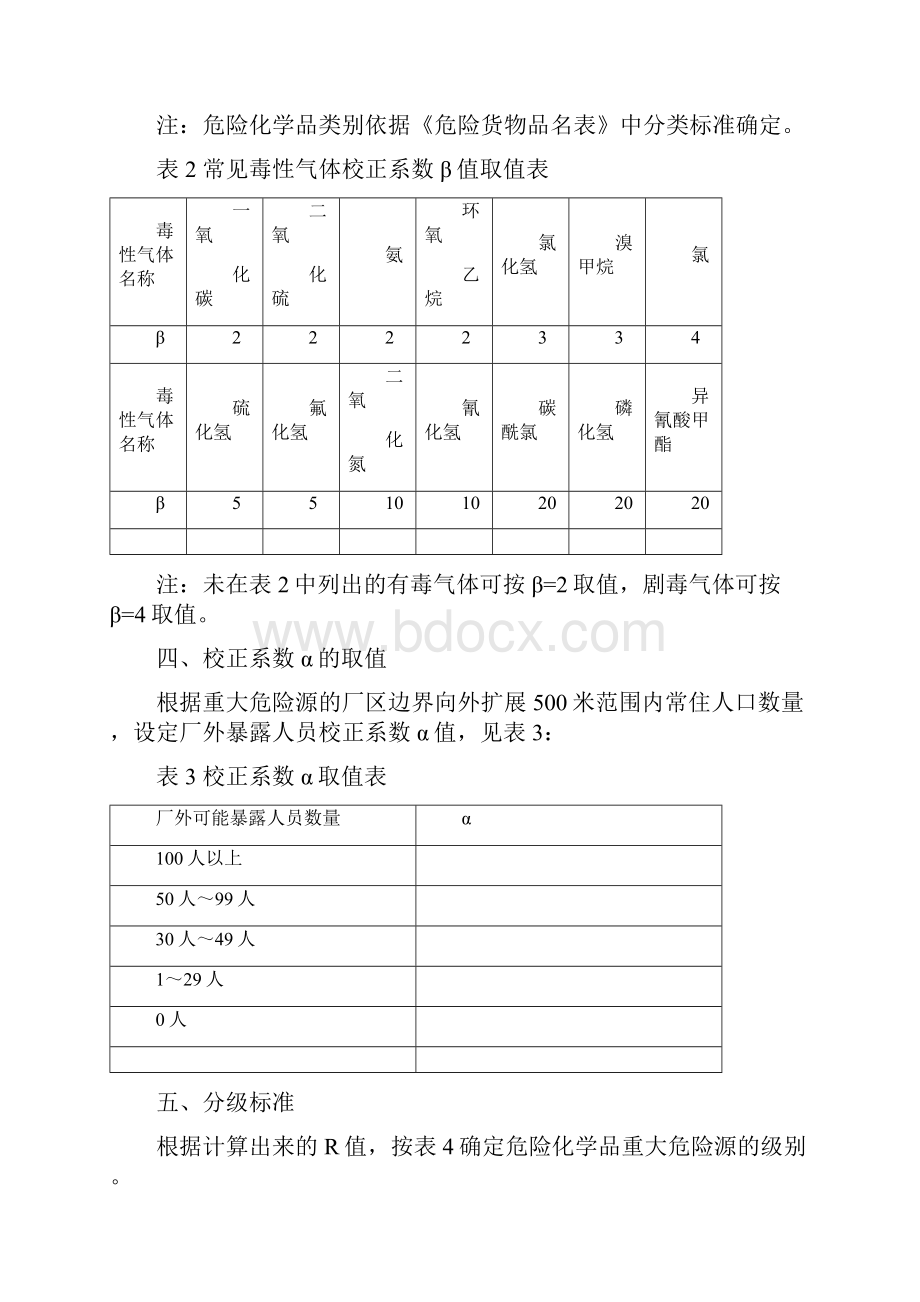 危险化学品重大危险源分级方法.docx_第2页