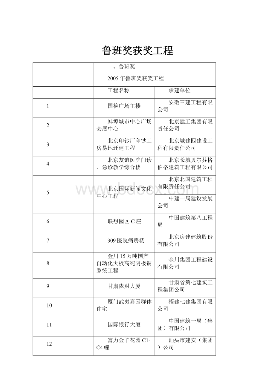 鲁班奖获奖工程.docx_第1页