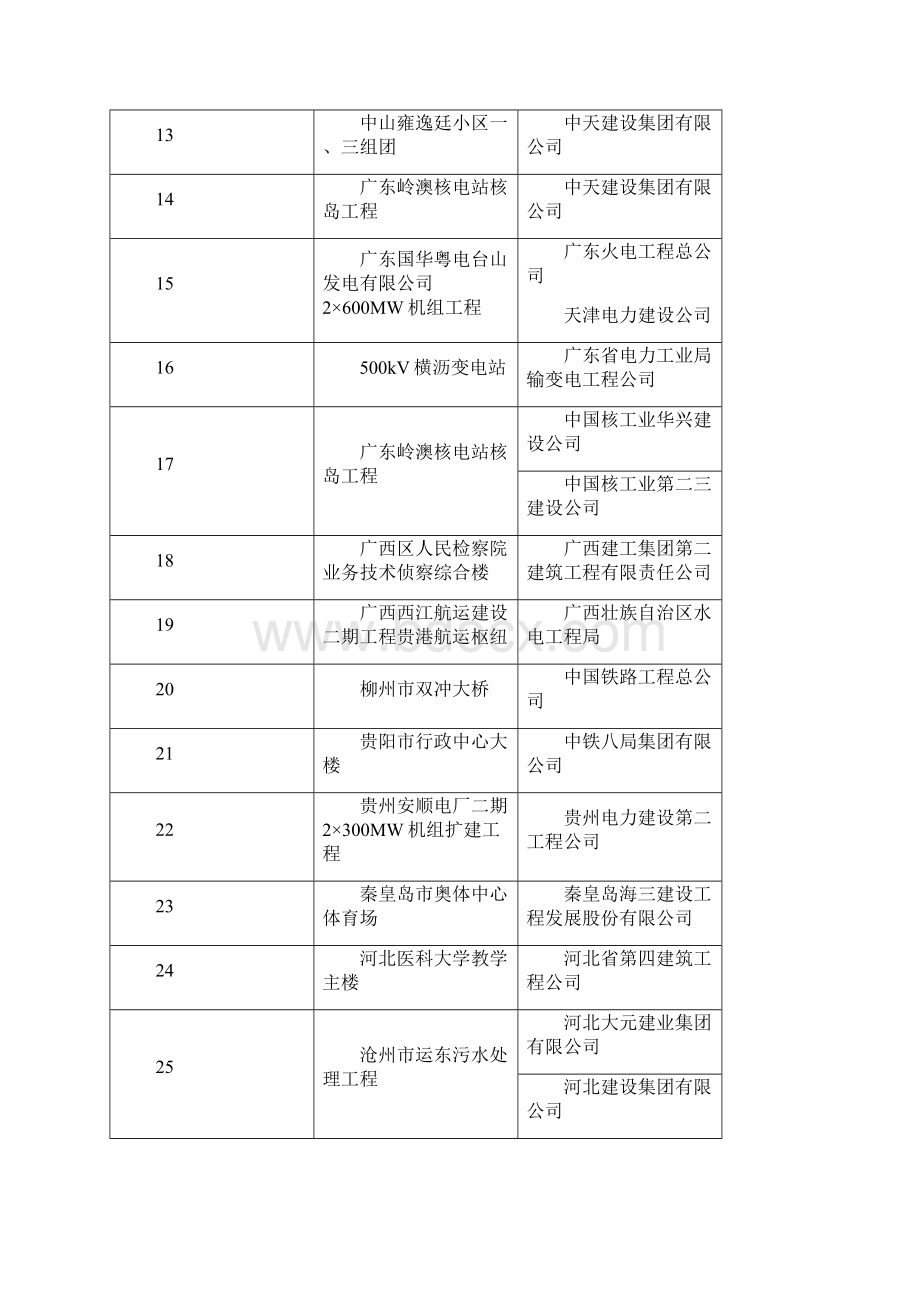 鲁班奖获奖工程.docx_第2页