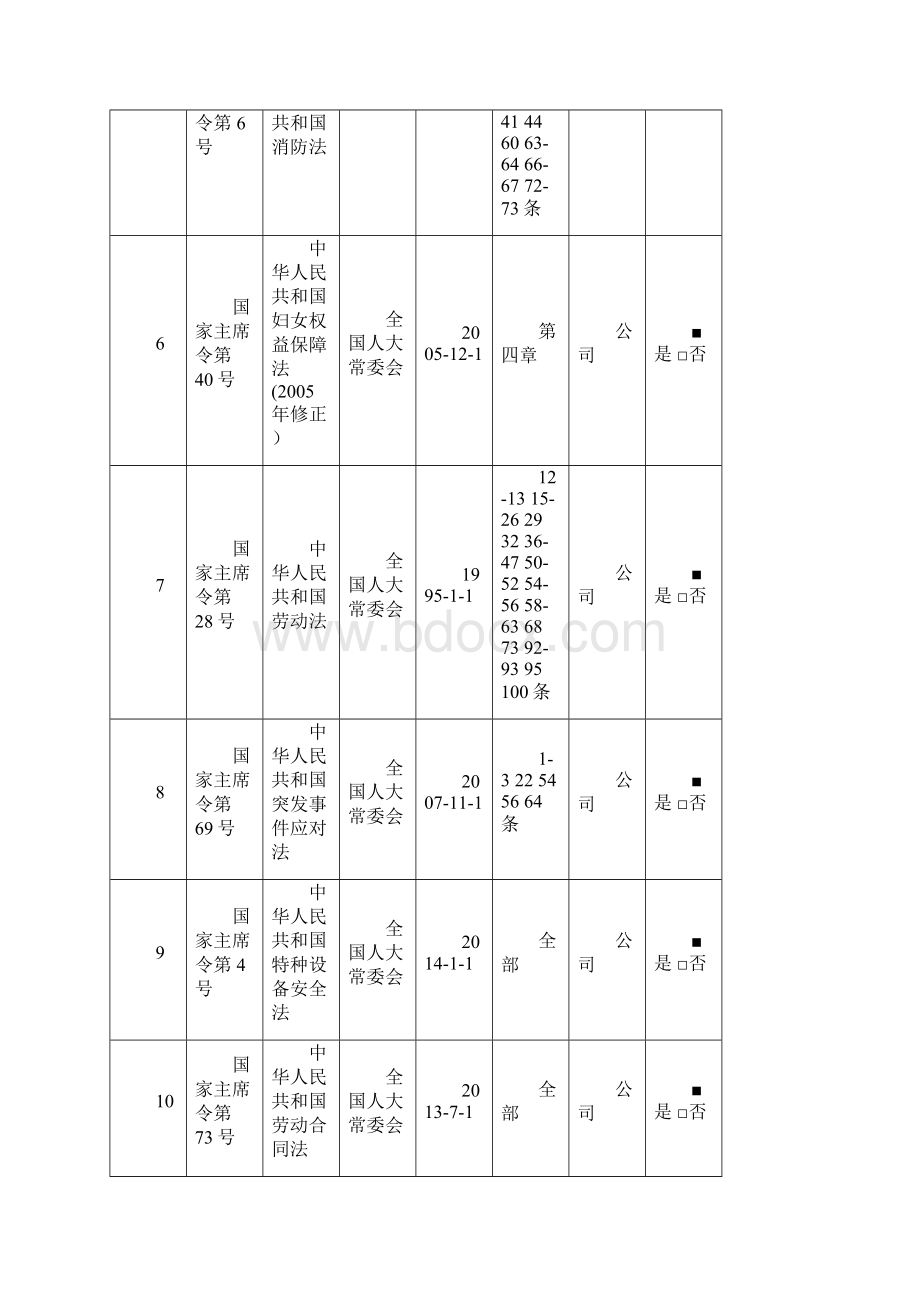 电力企业法律法规符合性评价报告.docx_第3页