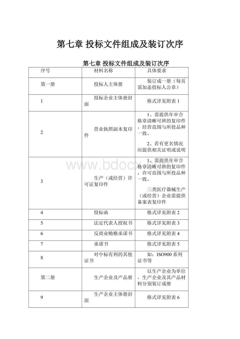 第七章 投标文件组成及装订次序.docx_第1页