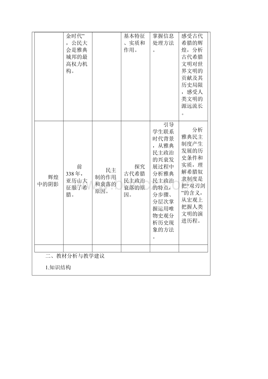 第六单元古代希腊罗马的政治制度.docx_第2页