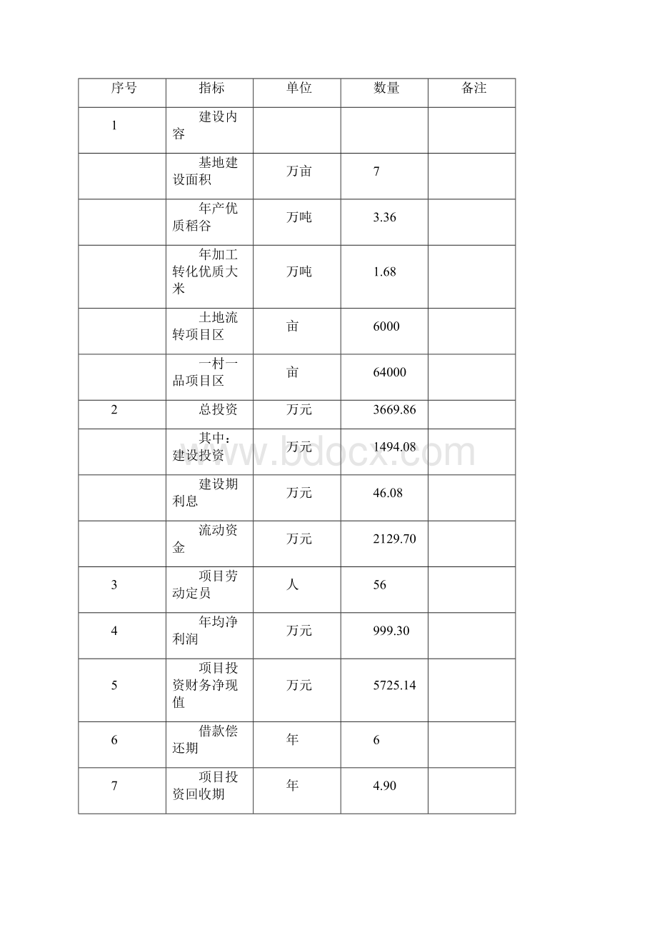 年产2万吨糯米粉深加工扩建项目可行性研究报告.docx_第2页