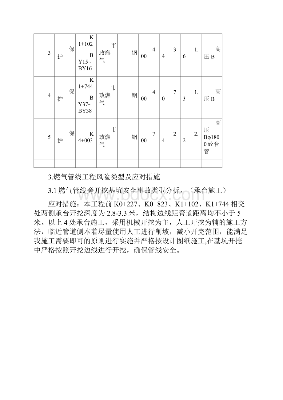 燃气管线保护专项方法.docx_第2页