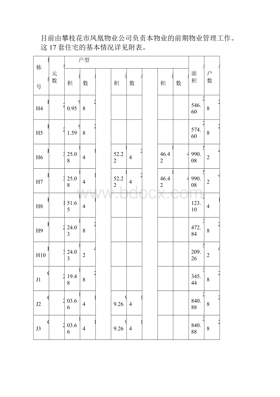 招标投标小区观涛苑物业管理招标文件 精品.docx_第3页