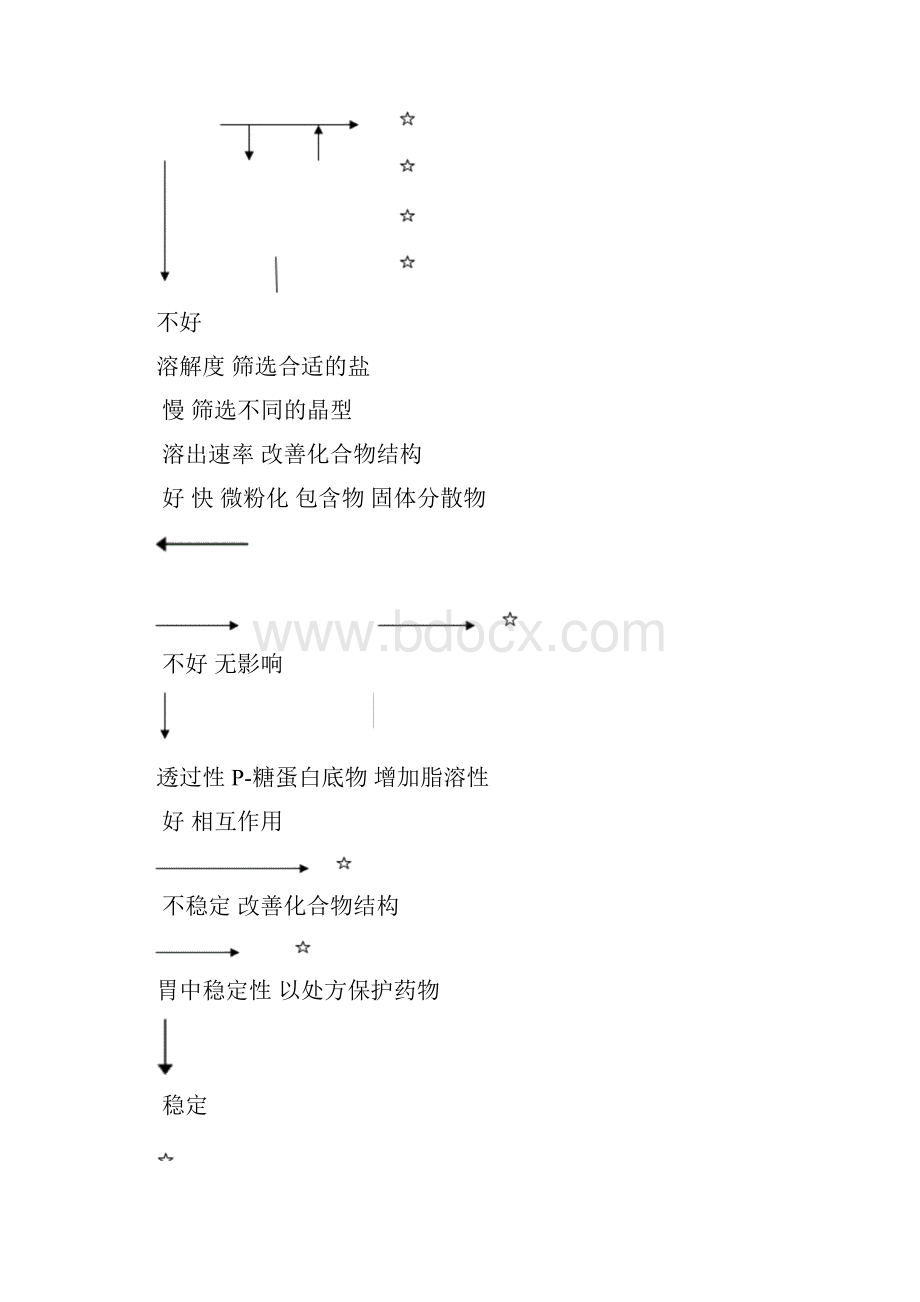 生物药剂学与药物动力学.docx_第2页