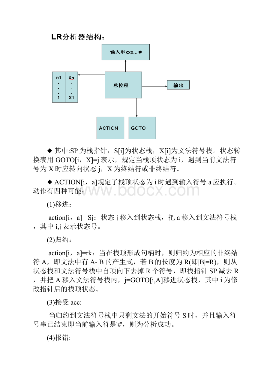 实验三LR1分析报告法JAVA.docx_第2页