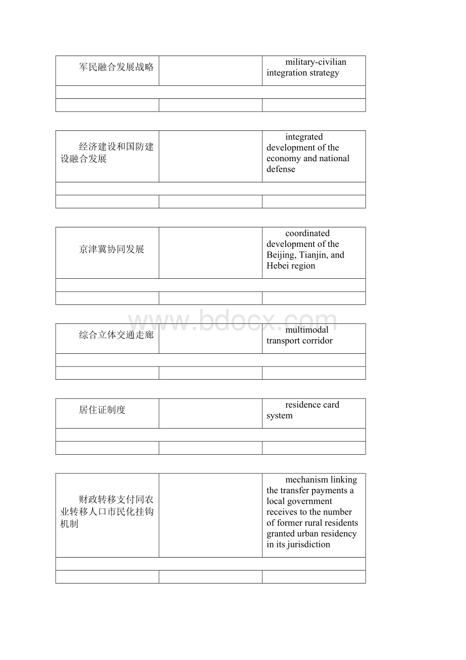 中央文献重要术语英文翻译.docx_第2页