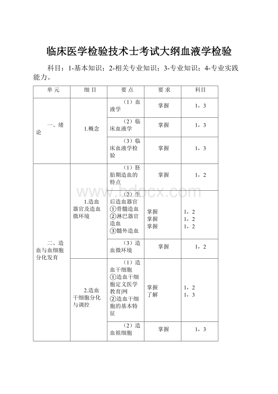 临床医学检验技术士考试大纲血液学检验.docx