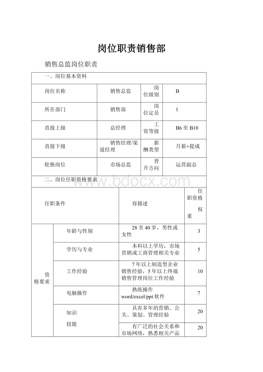 岗位职责销售部.docx_第1页