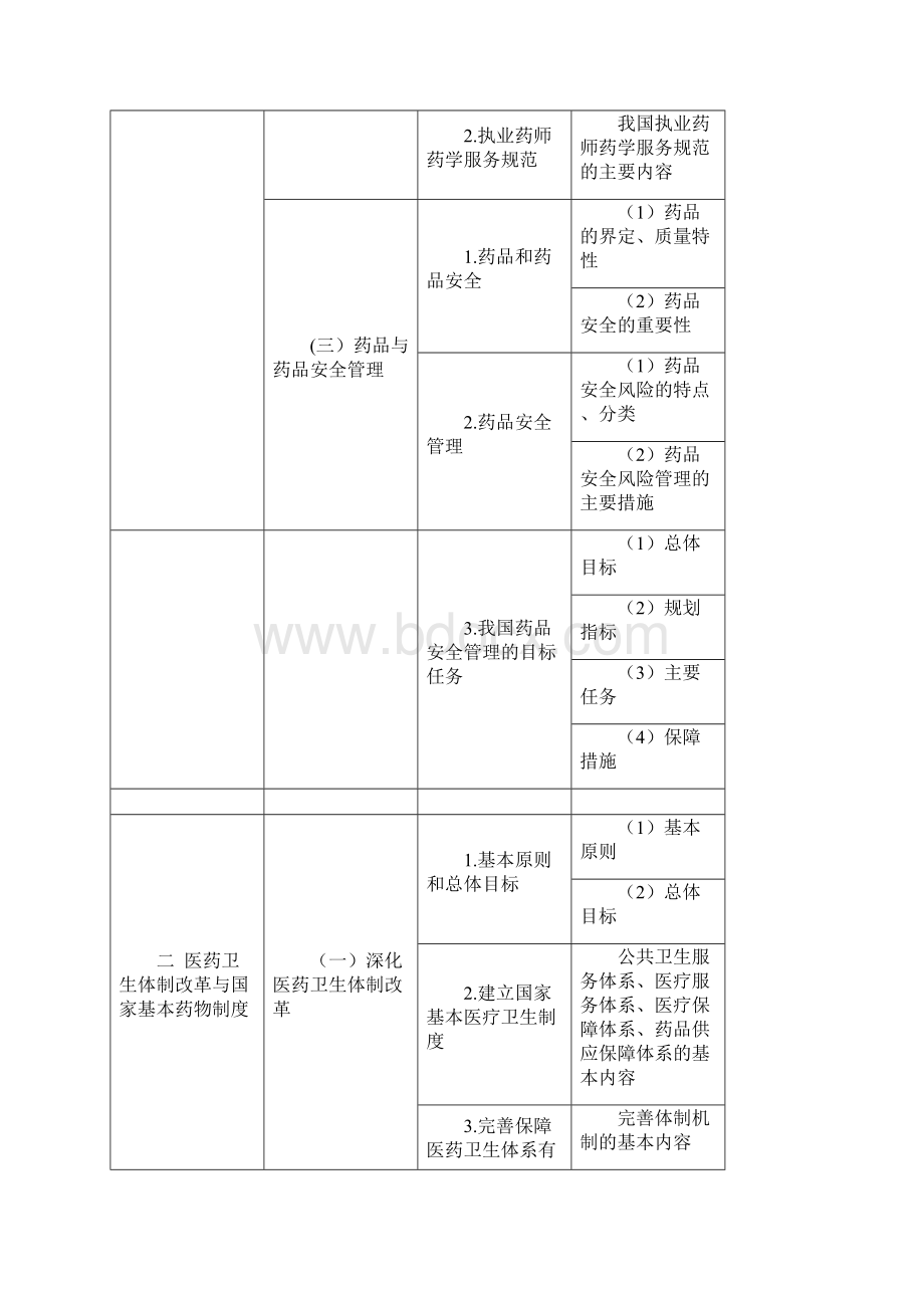 药事管理与法规是执业药师职责和执业活动必须具备的知识.docx_第2页