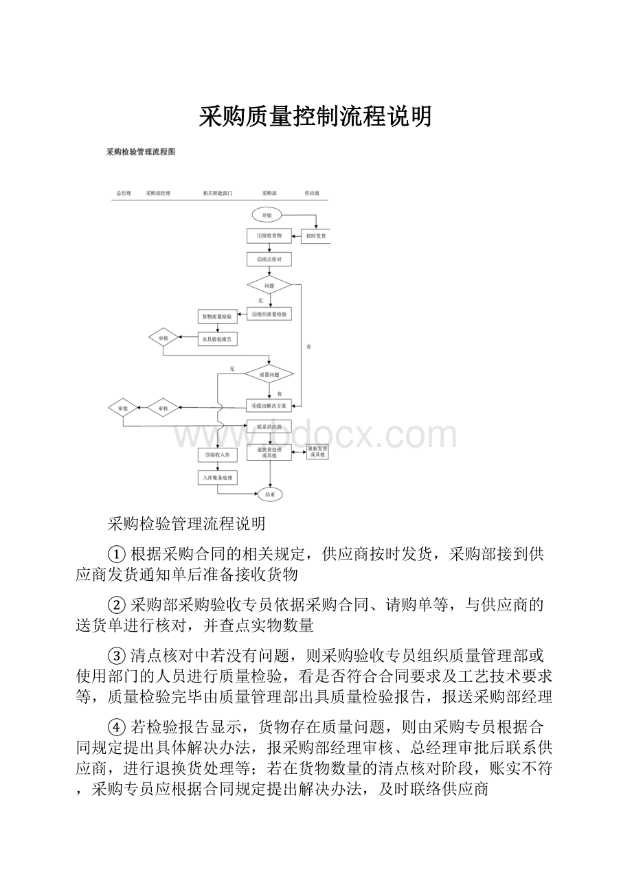 采购质量控制流程说明.docx