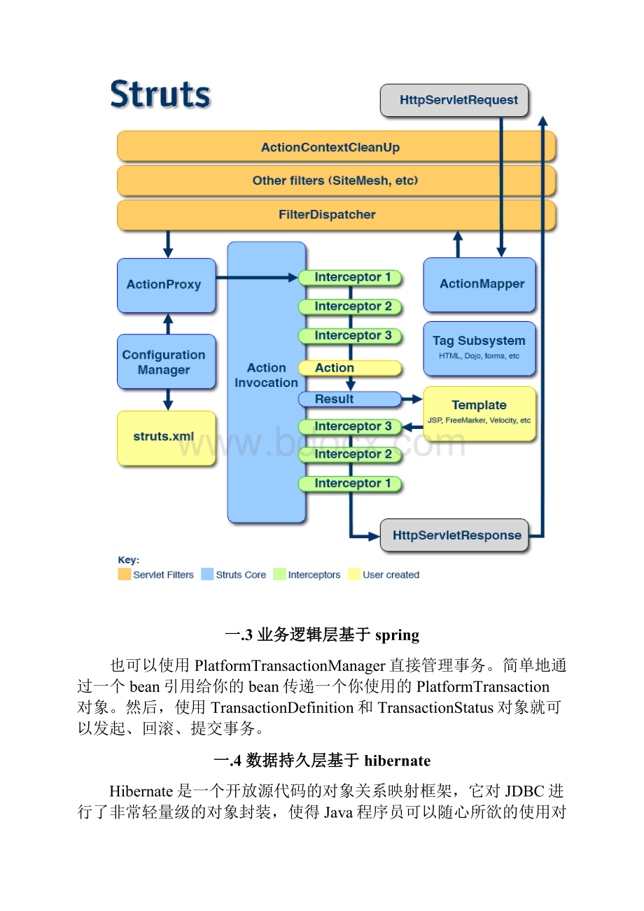 系统架构文档.docx_第2页