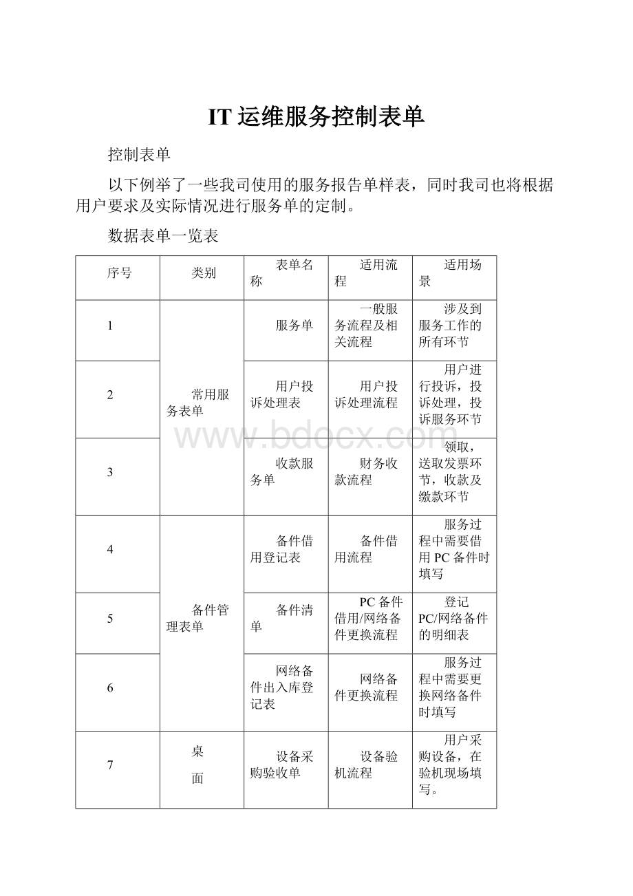 IT运维服务控制表单.docx_第1页