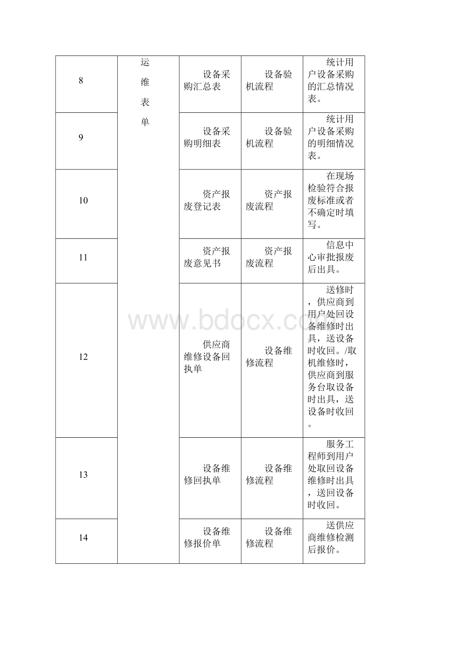 IT运维服务控制表单.docx_第2页