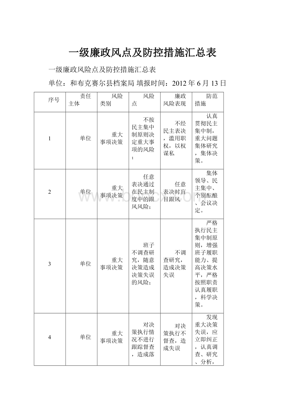 一级廉政风点及防控措施汇总表.docx