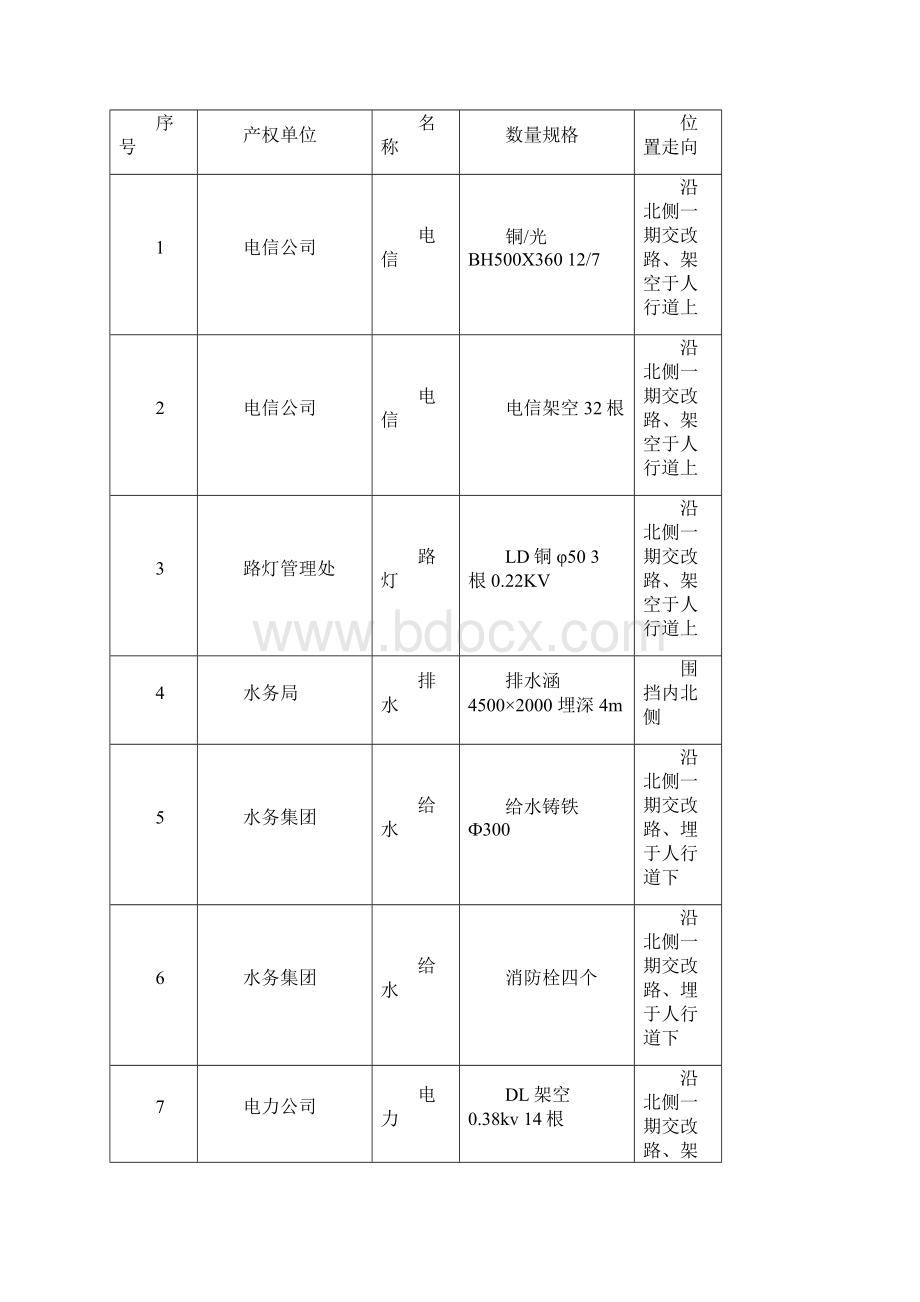 湖北地铁车站深基坑支护结构钢支撑施工方案.docx_第2页