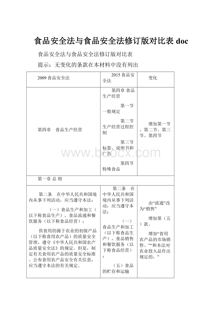 食品安全法与食品安全法修订版对比表doc.docx