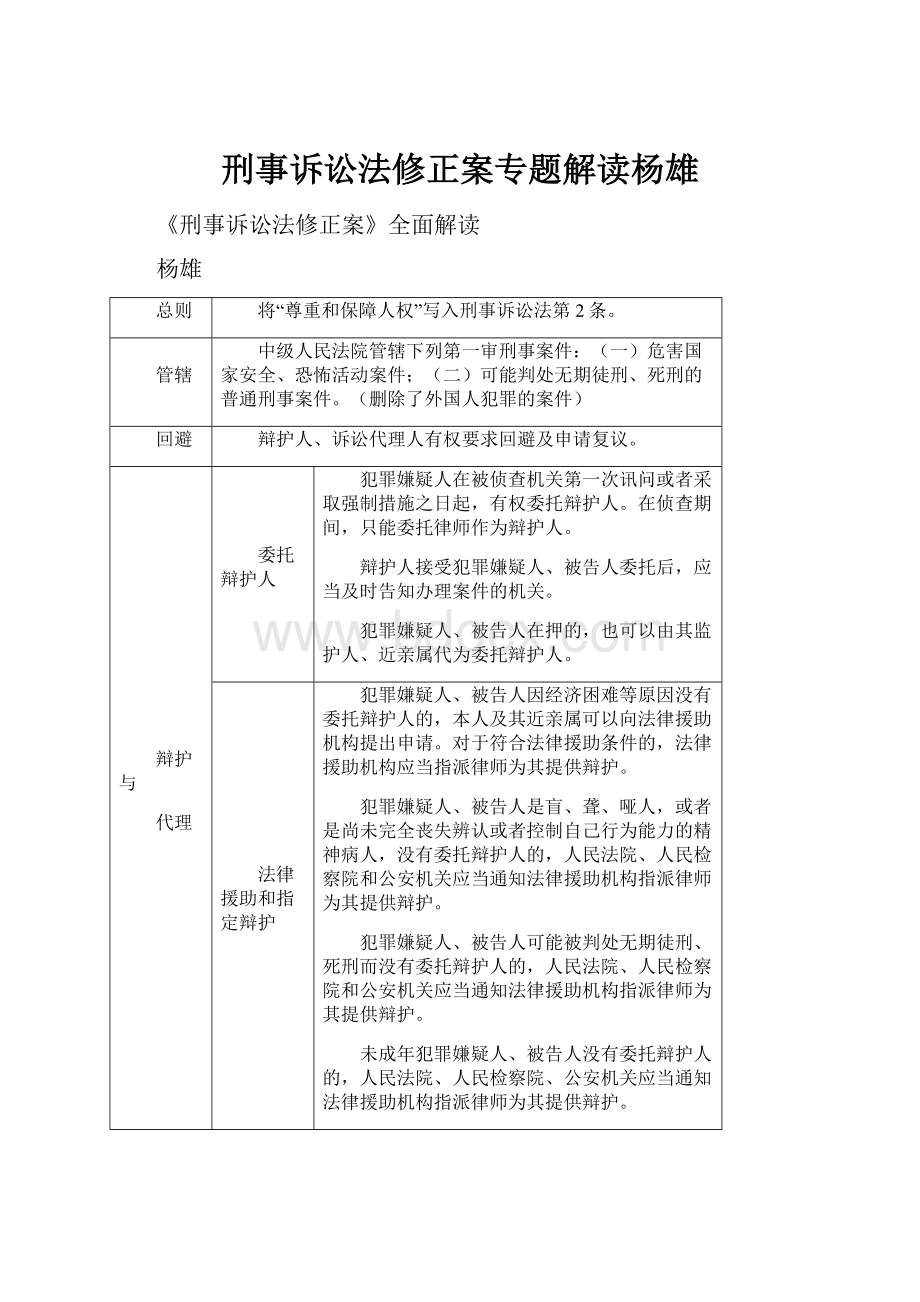 刑事诉讼法修正案专题解读杨雄.docx_第1页