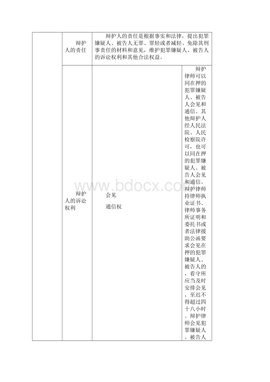 刑事诉讼法修正案专题解读杨雄.docx_第2页