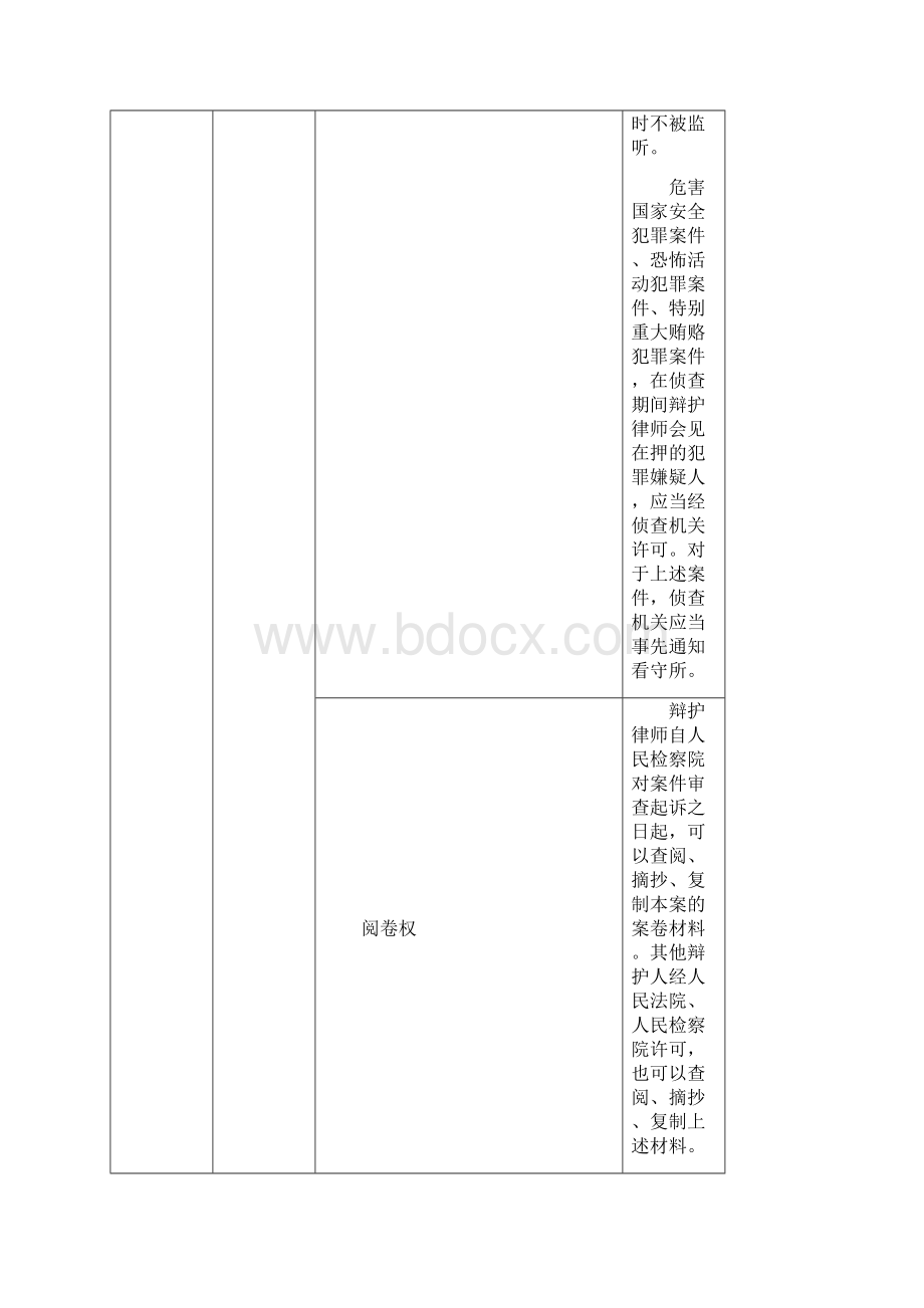 刑事诉讼法修正案专题解读杨雄.docx_第3页