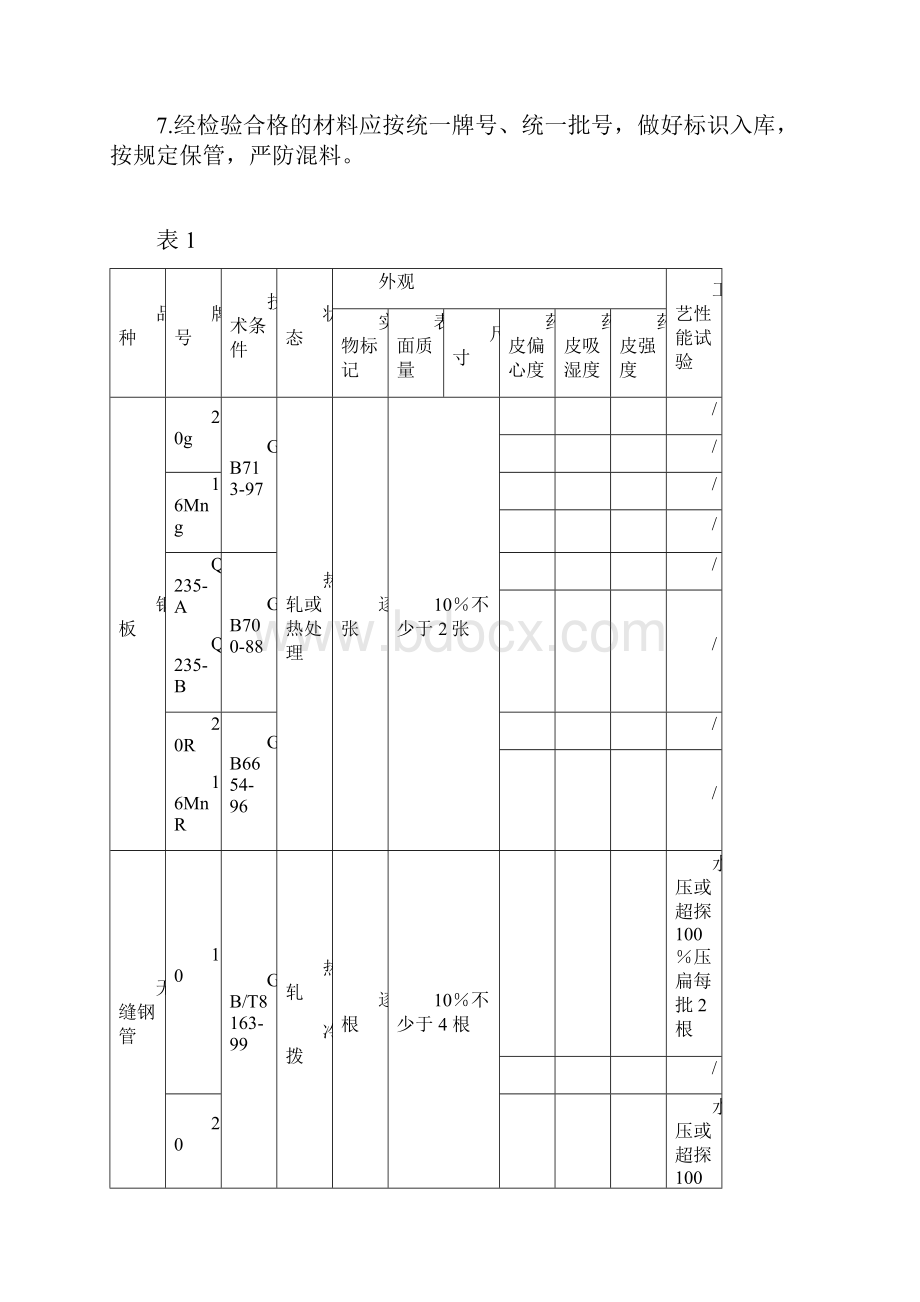 原材料入厂检验规程.docx_第2页