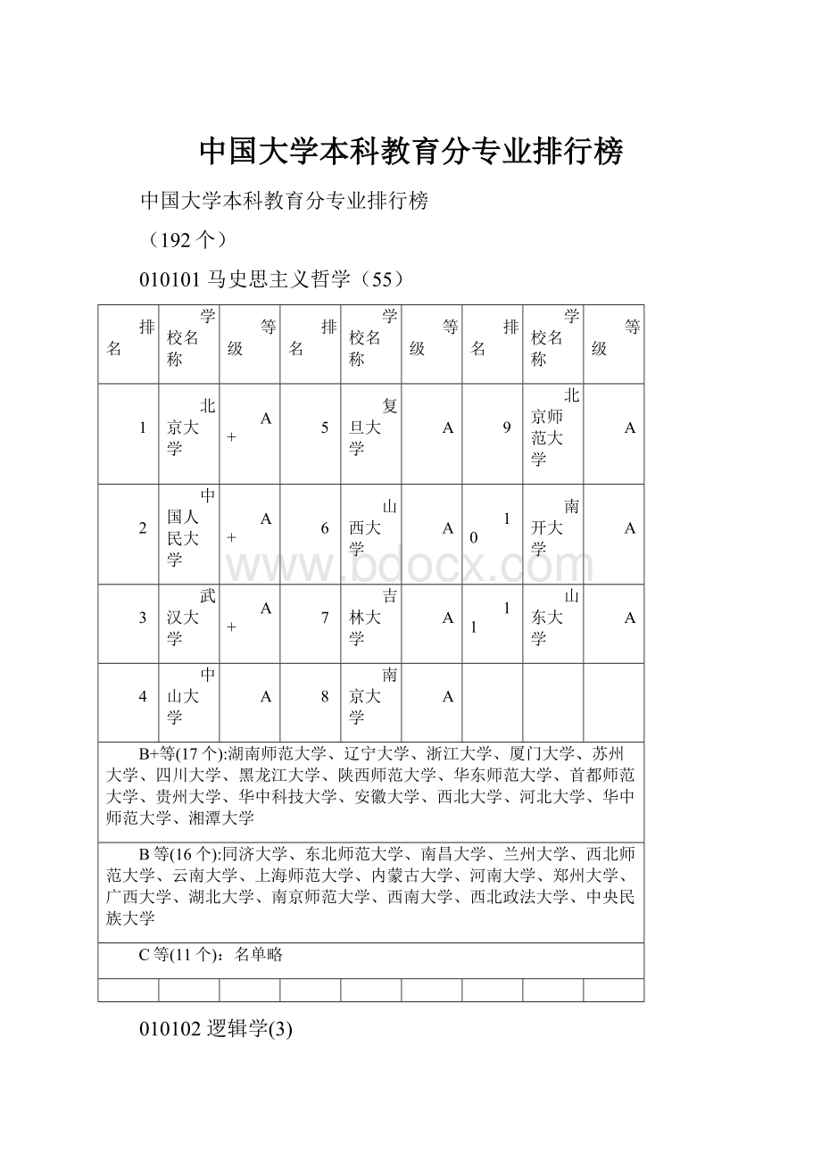 中国大学本科教育分专业排行榜.docx_第1页