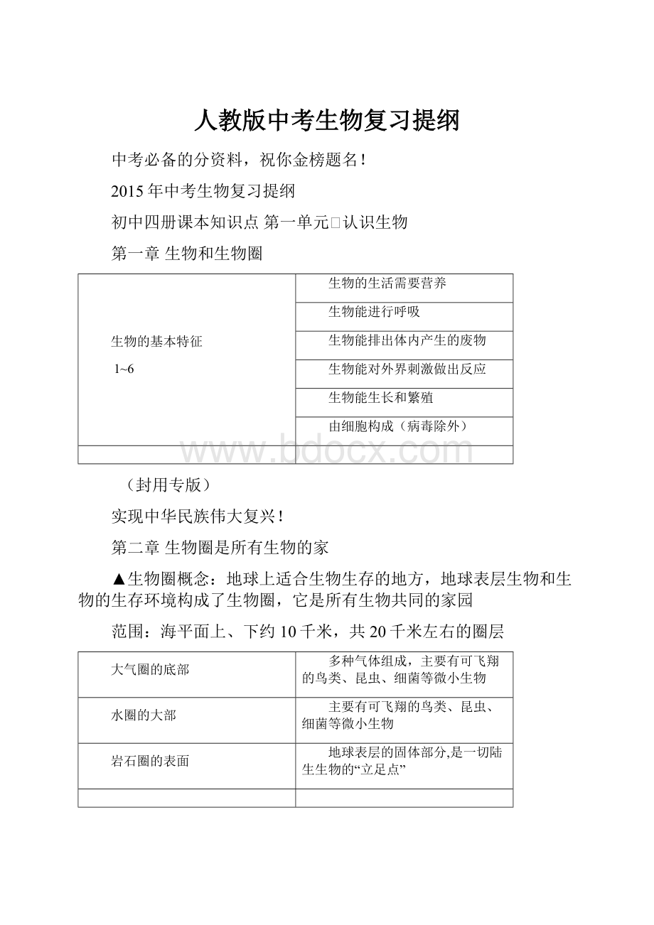 人教版中考生物复习提纲.docx_第1页