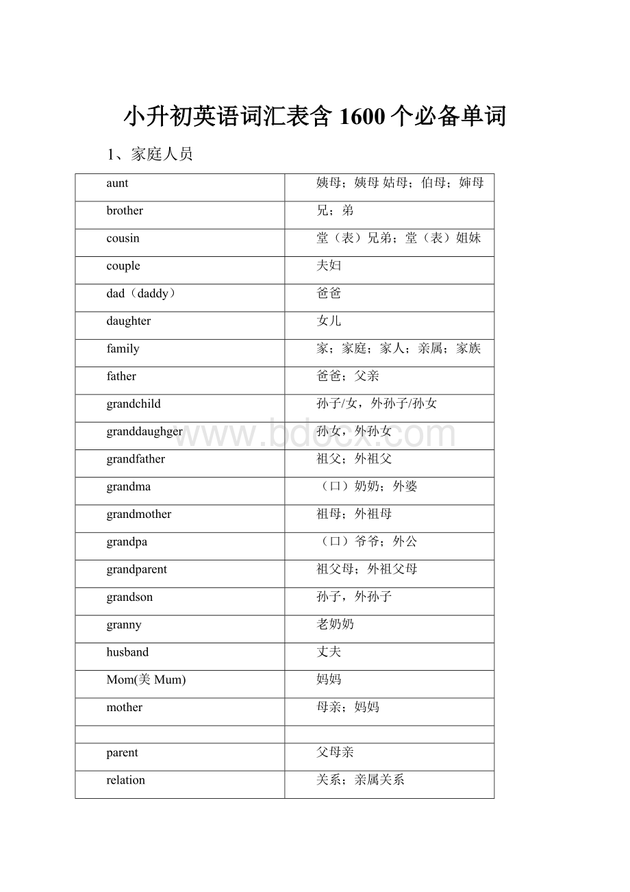 小升初英语词汇表含1600个必备单词.docx_第1页