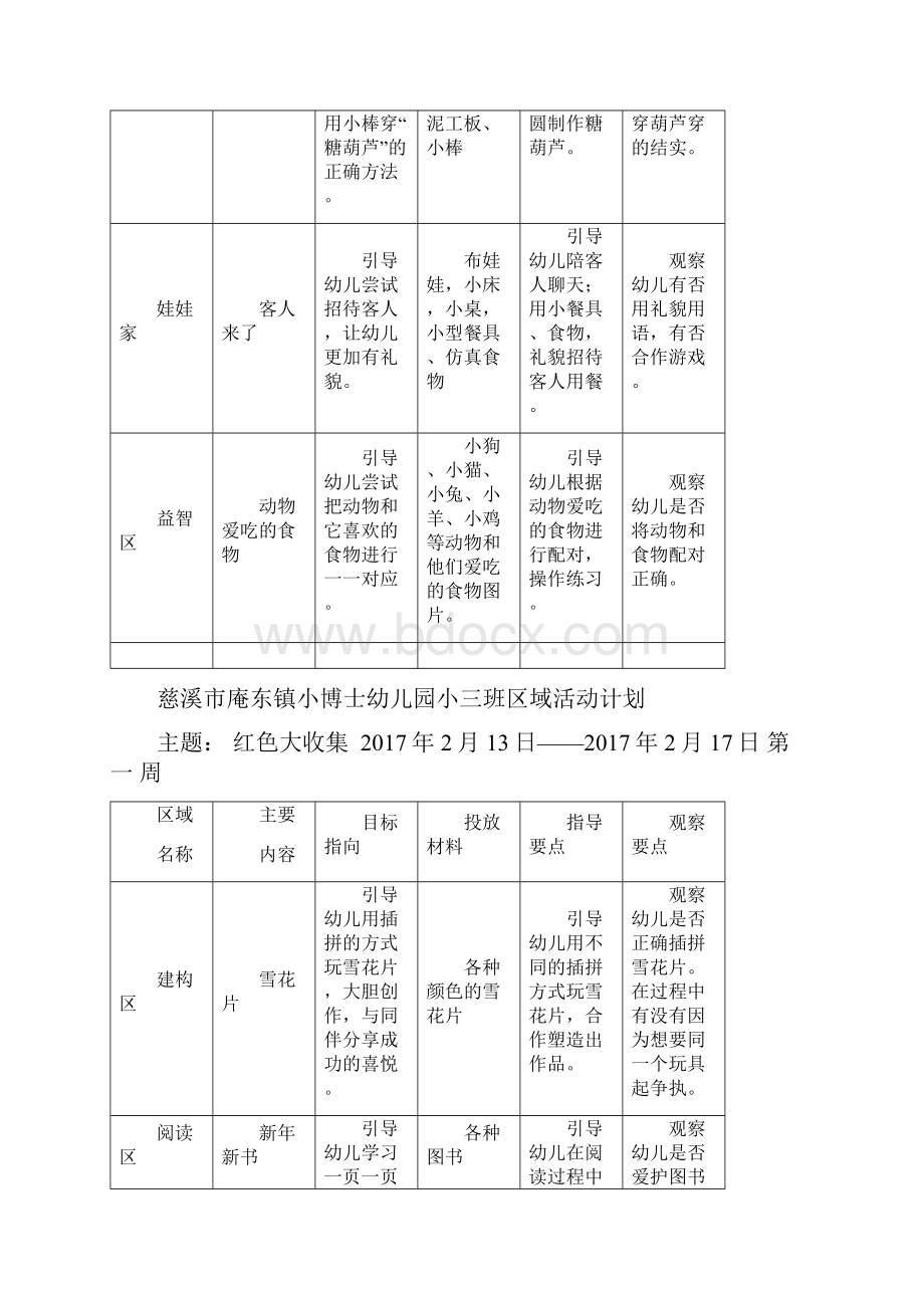 小班第二学期区域计划.docx_第3页