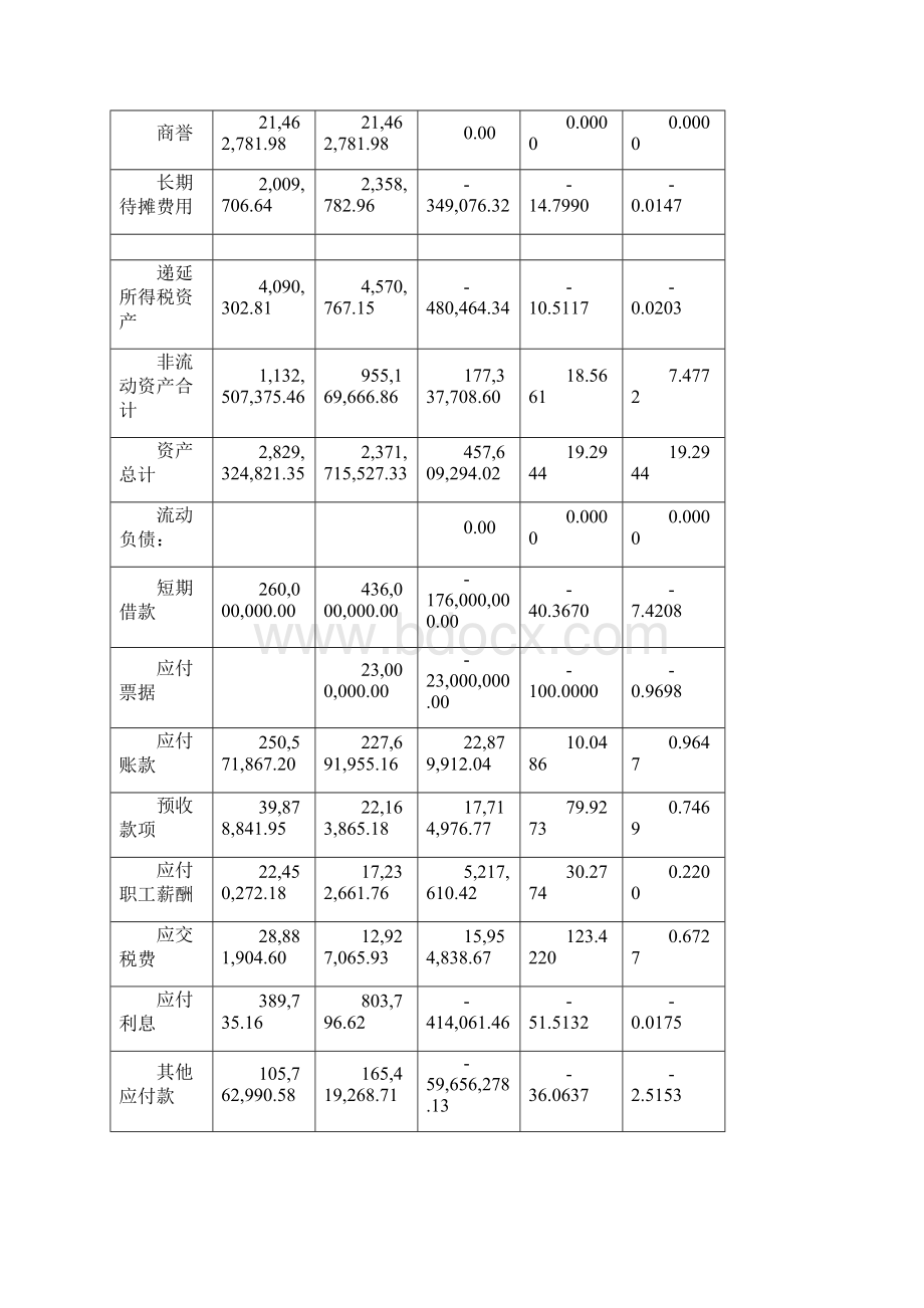 古越龙山资产负债表分析.docx_第3页