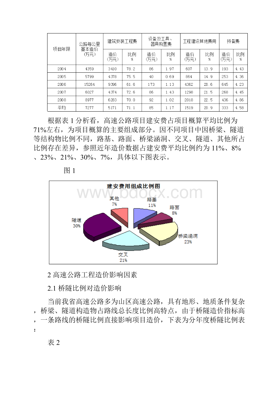 浅析福建省高速公路造价情况及控制措施.docx_第2页