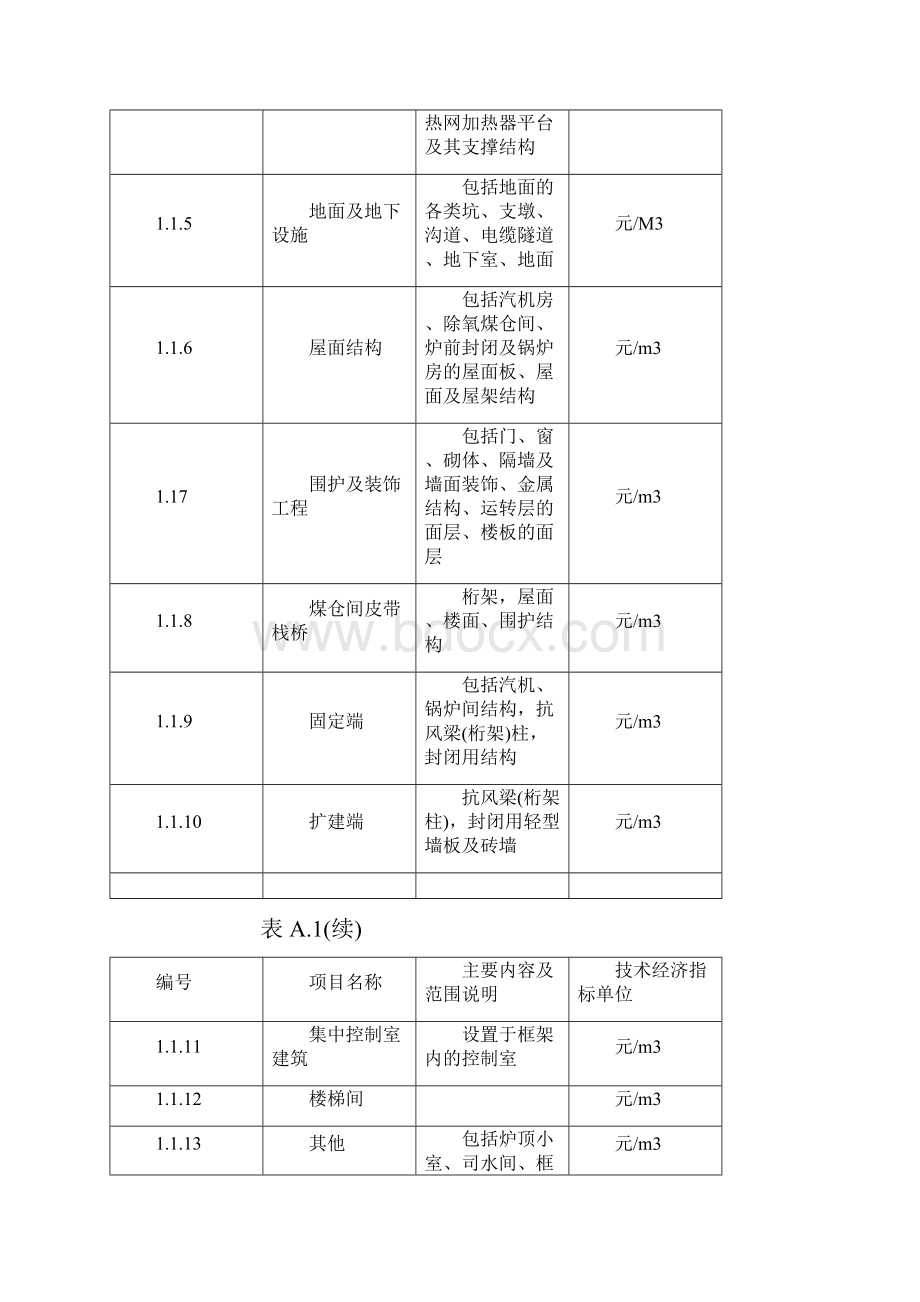 燃煤发电工程项目划分表版资料.docx_第2页