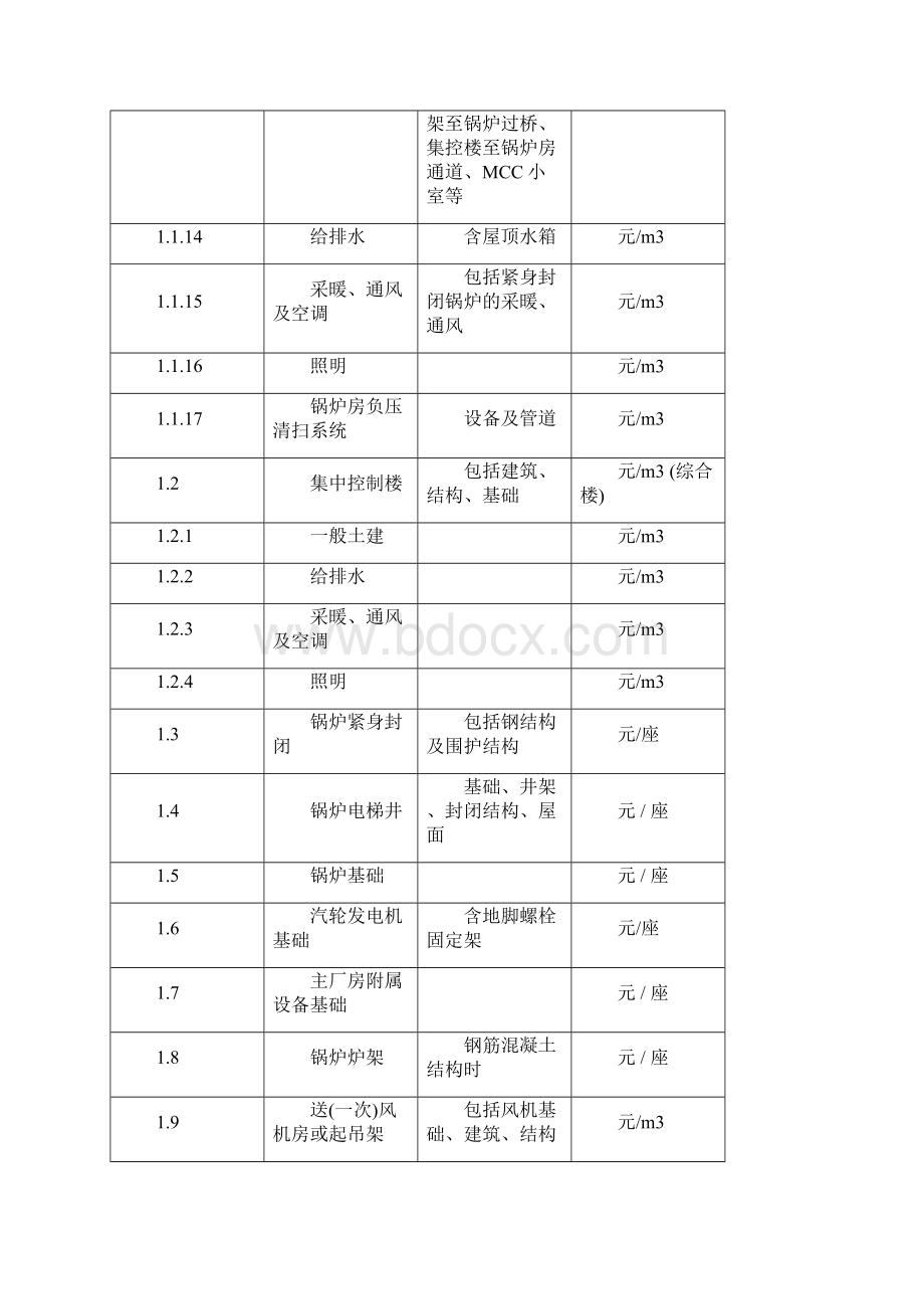 燃煤发电工程项目划分表版资料.docx_第3页