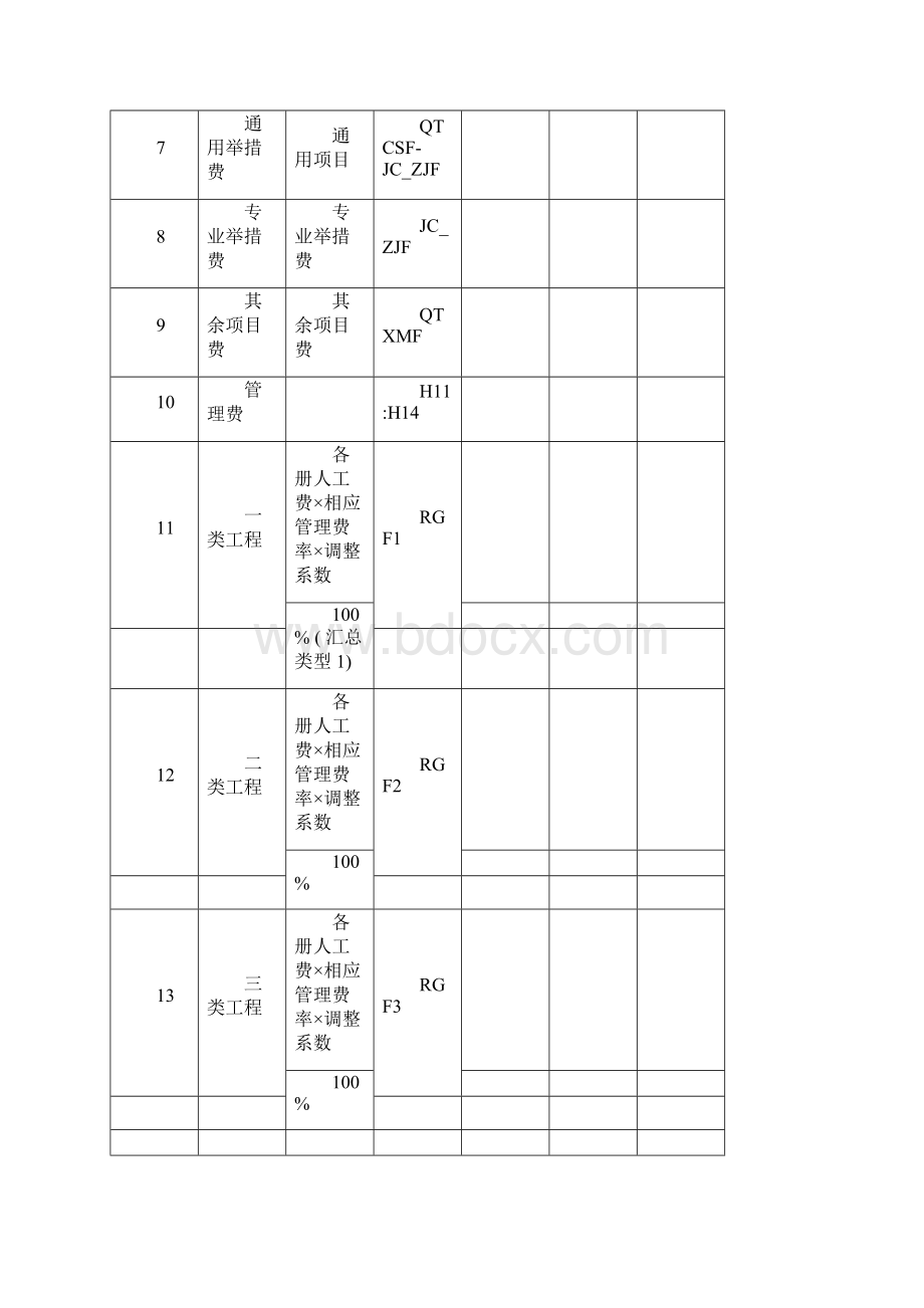 云南省建筑取费标准.docx_第2页