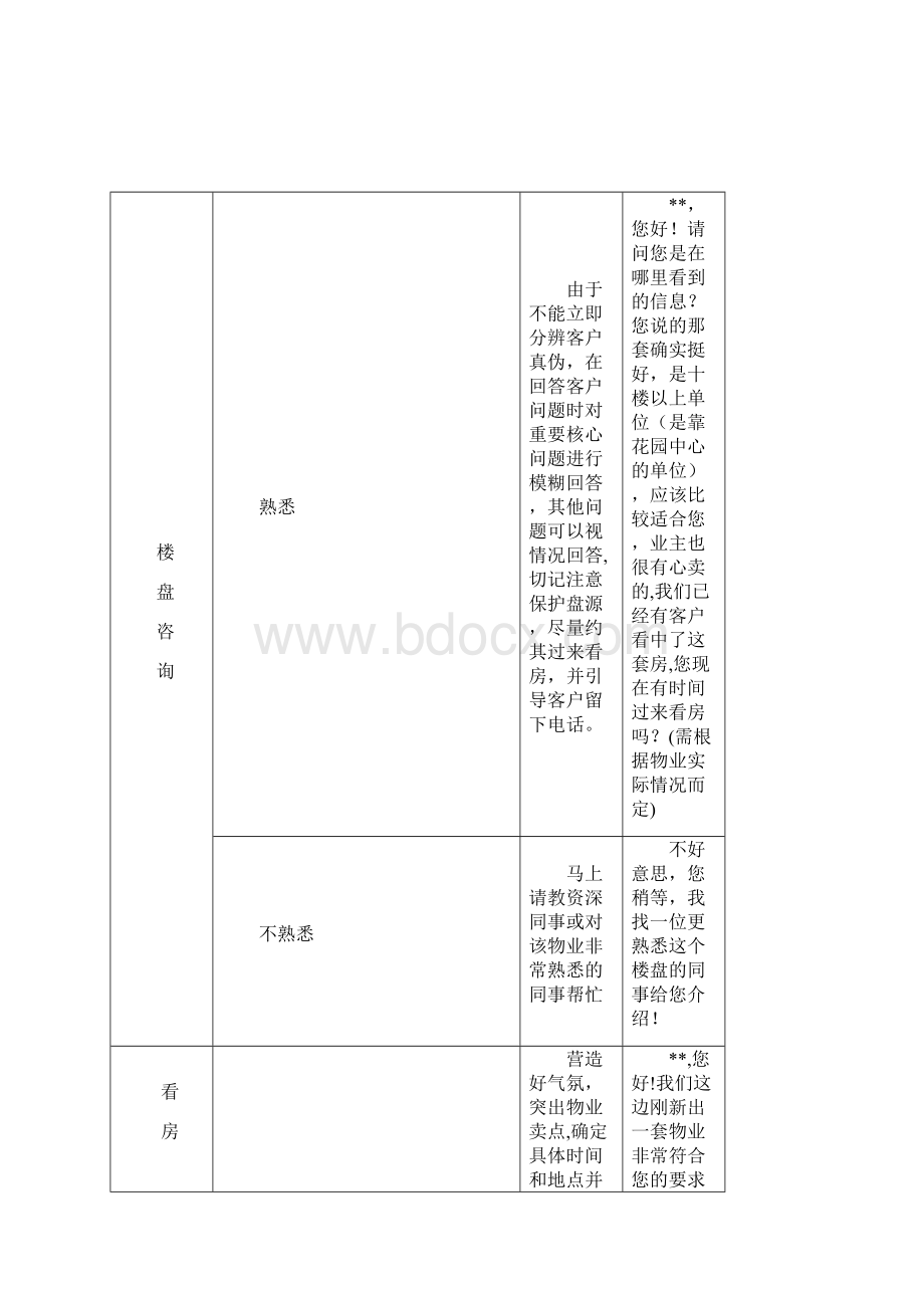 房产经纪人培训教程系列经纪人全程培训完全手册.docx_第3页