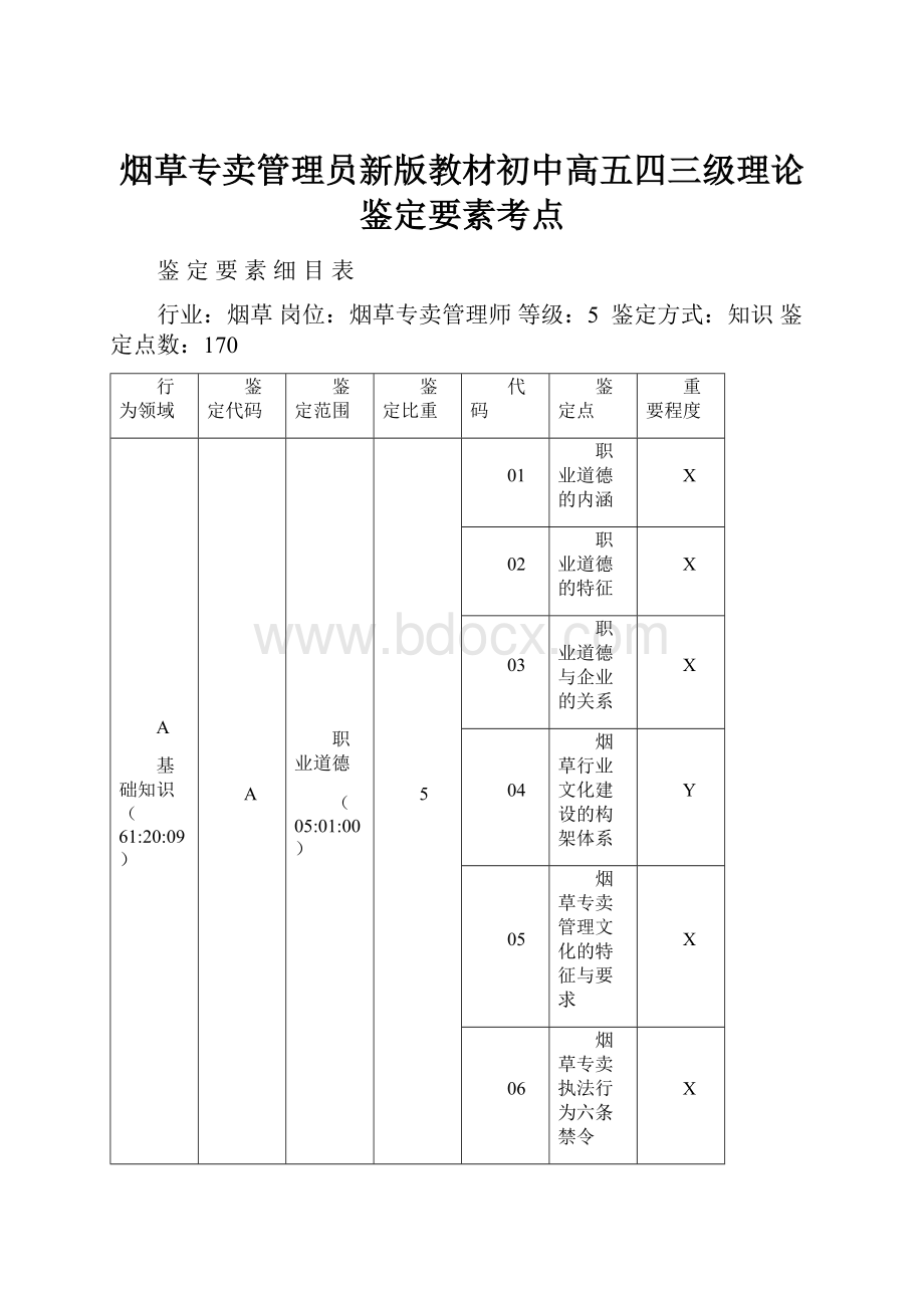 烟草专卖管理员新版教材初中高五四三级理论鉴定要素考点.docx_第1页