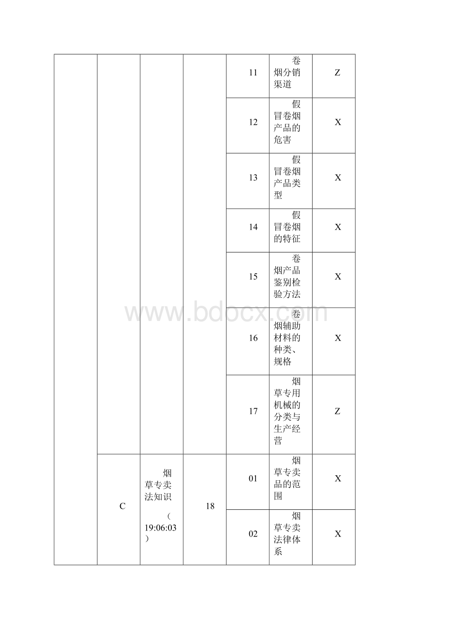 烟草专卖管理员新版教材初中高五四三级理论鉴定要素考点.docx_第3页