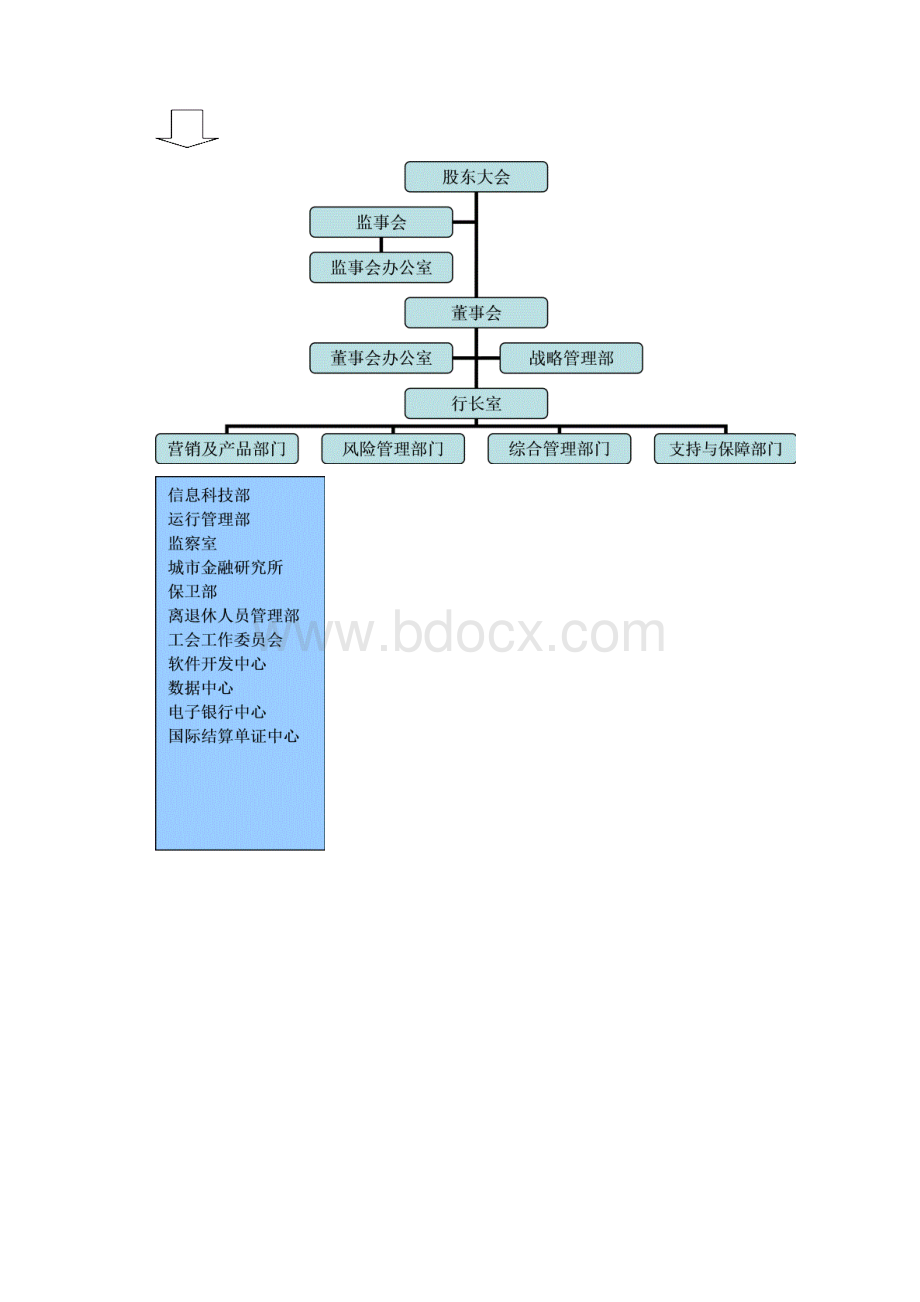 银行从业人员职业技能细节整理.docx_第3页