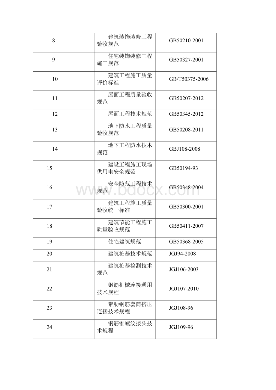 木耳质量标准化专项施工方案.docx_第2页