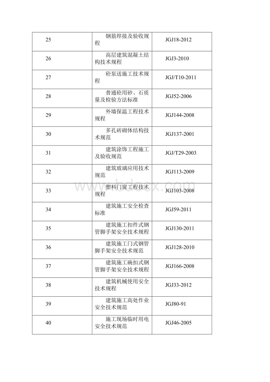 木耳质量标准化专项施工方案.docx_第3页