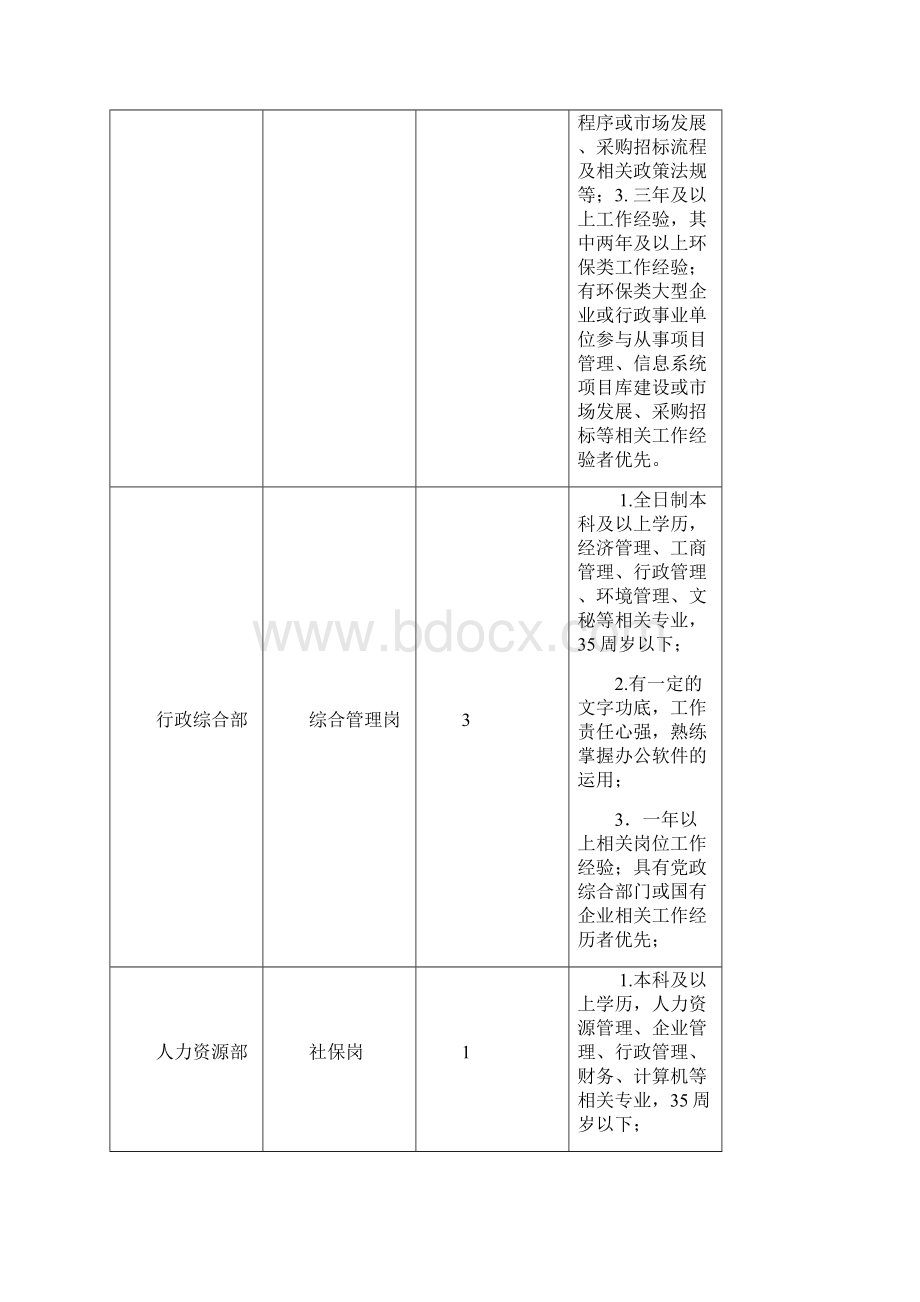 集团职能部门岗位及要求.docx_第3页