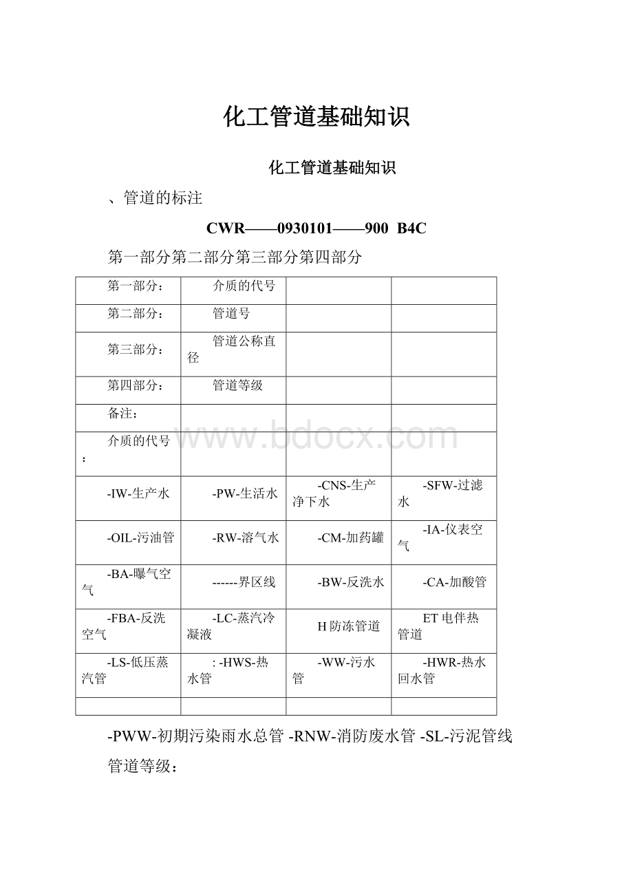 化工管道基础知识.docx